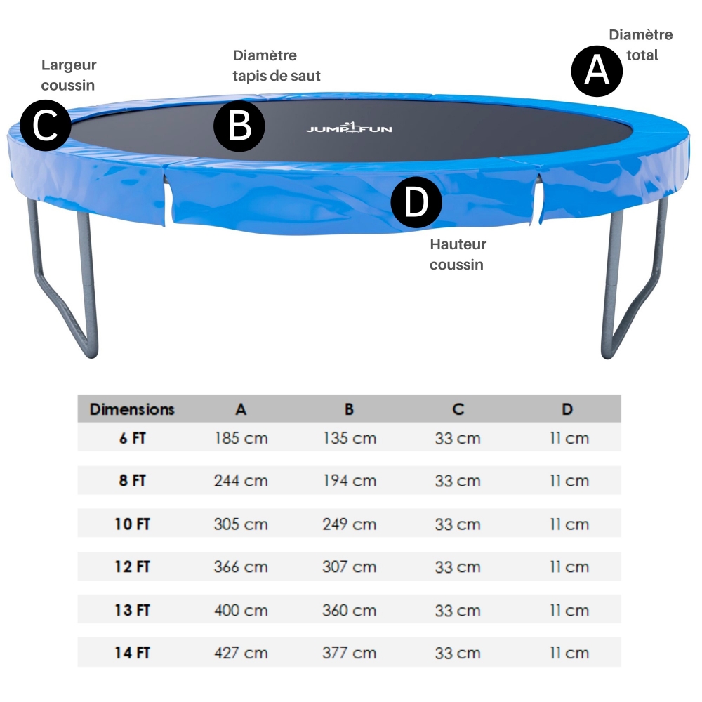 Coussin de protection des ressorts pour Trampoline 12FT ø366cm Universel Classique
