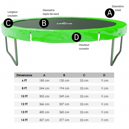 Coussin de protection des ressorts pour Trampoline 12FT ø366cm Universel Classique
