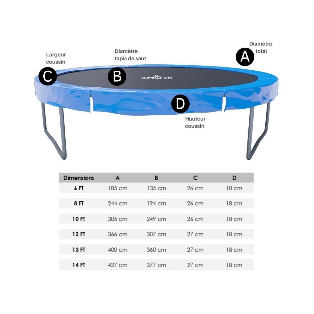Accessoires Trampoline Pack relooking Trampoline 13FT - 400cm - 12 Perches