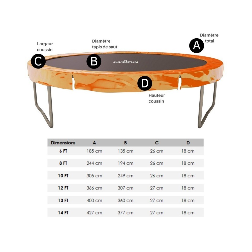 Coussin de protection des ressorts pour Trampoline 8FT ø244cm Universel Classique