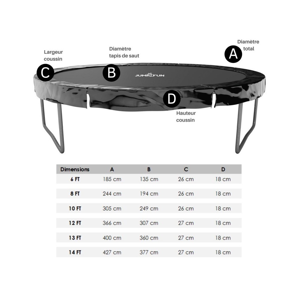 Accessoires Trampoline Pack relooking Trampoline 12FT - 366cm - 5 Perches